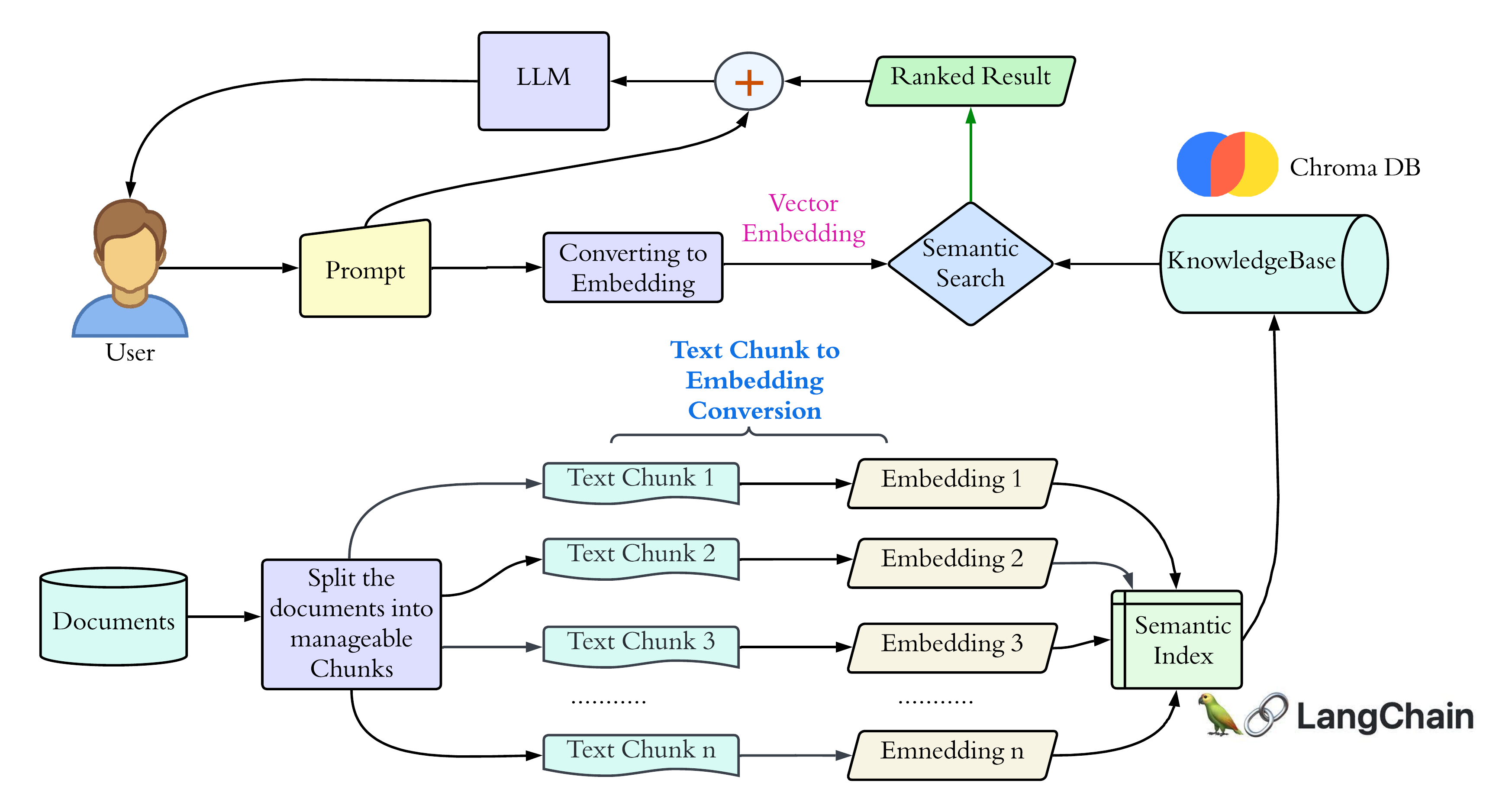 EvidenceBot System Architecture