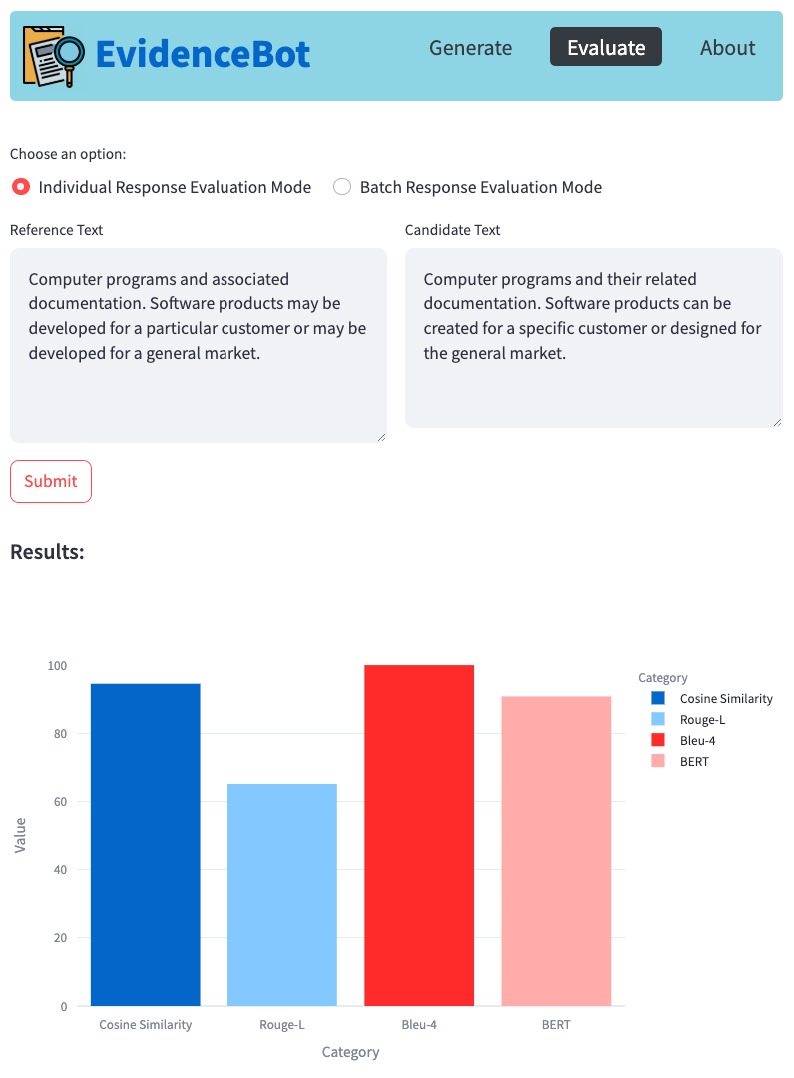 Evaluate Individual Responses Output